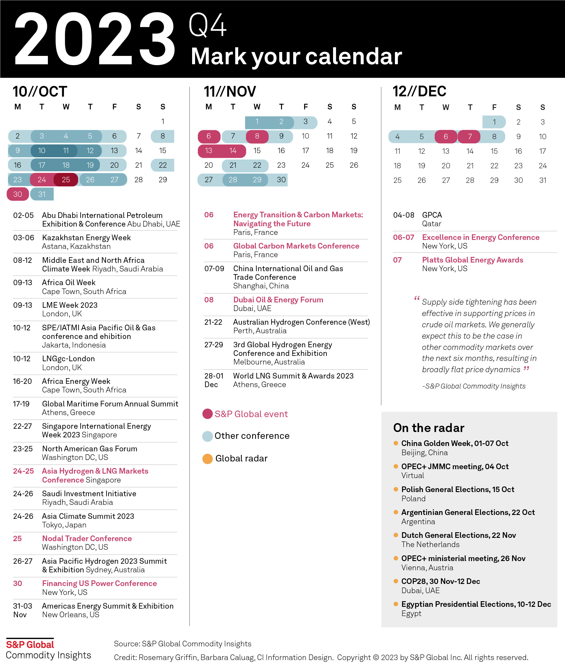 Calendar of commodity market events Q4 2023 | Commodities Calendar | Oil & Gas, LNG, Climate, Hydrogen, Energy Transition, COP28, LME Week, Metals