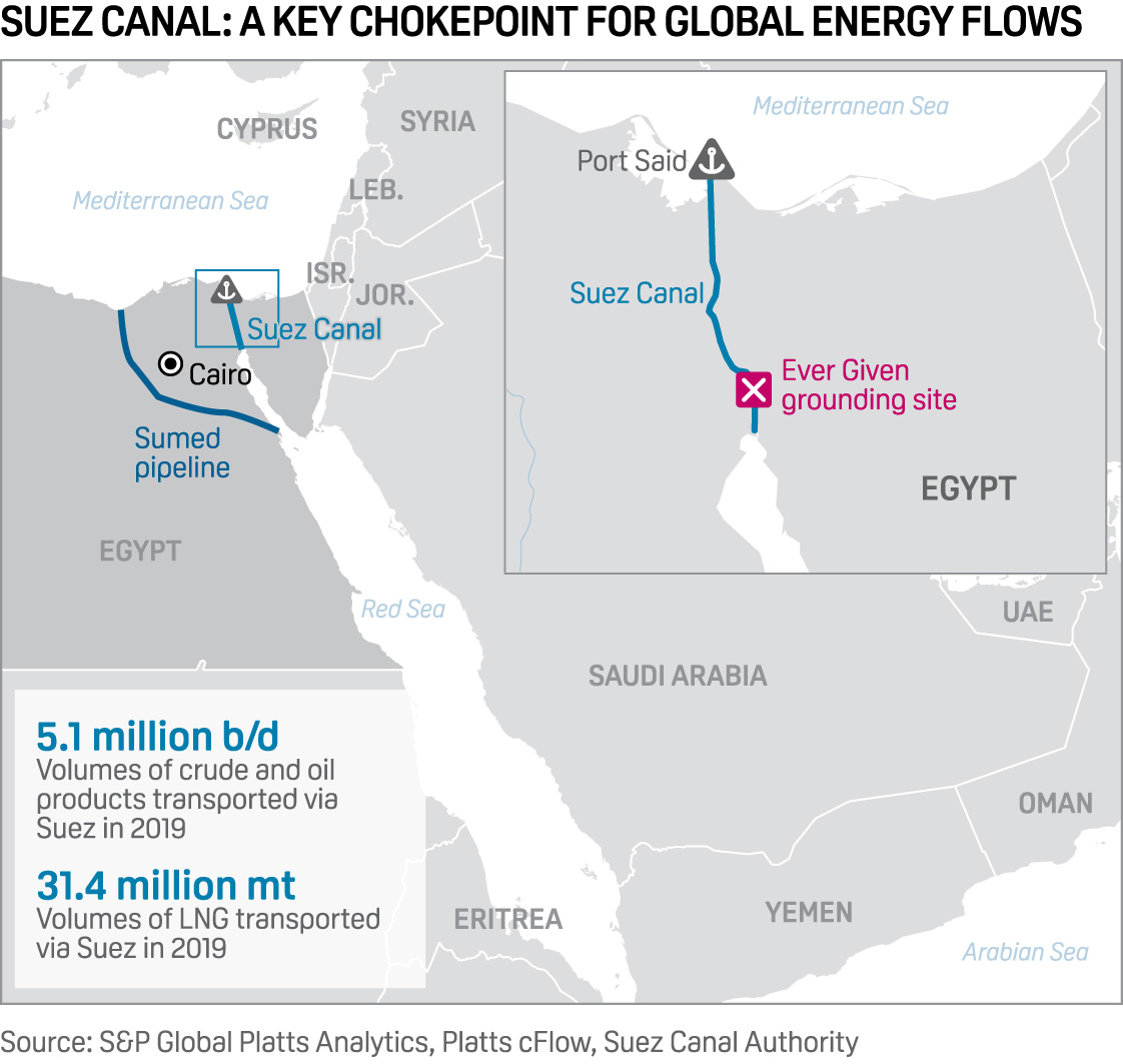 Suez Canal: A key chokepoint in global energy trade flows | Ever Given 