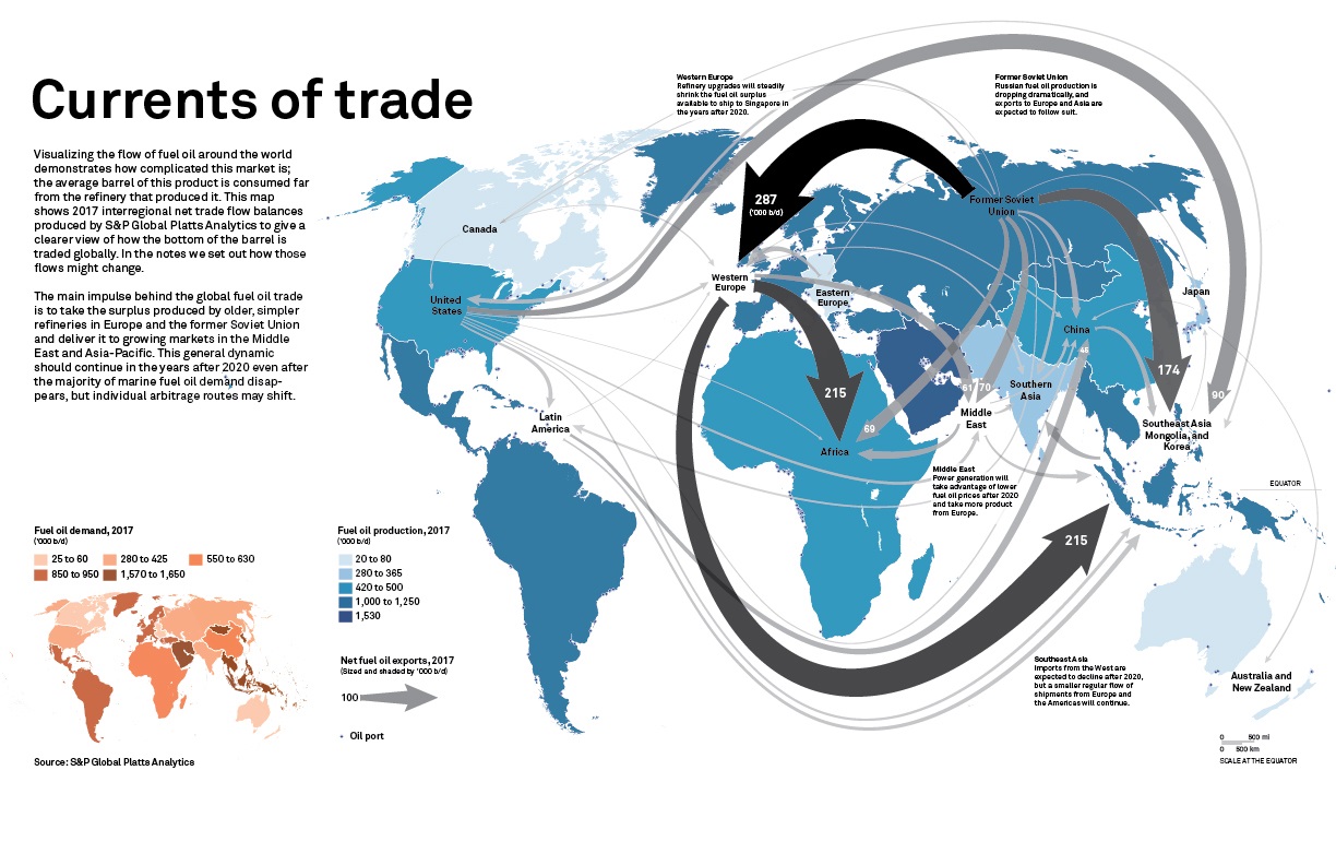 Interregional trade flow balances
