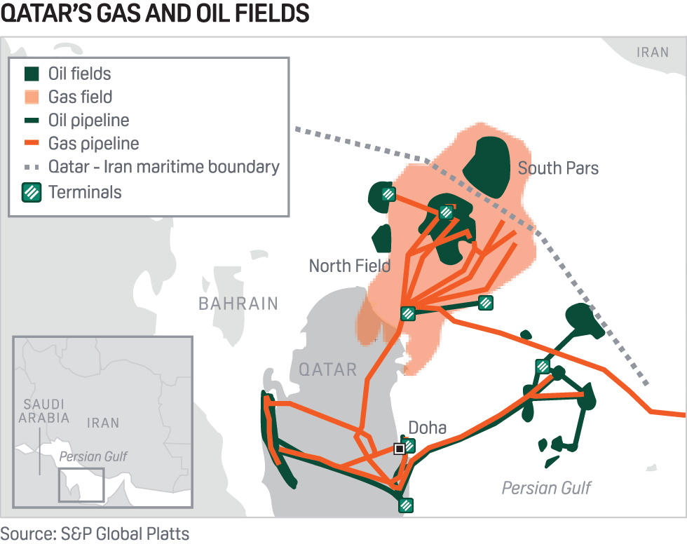 Qatar's gas and oil fields